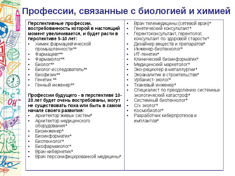 Проект биология в профессии