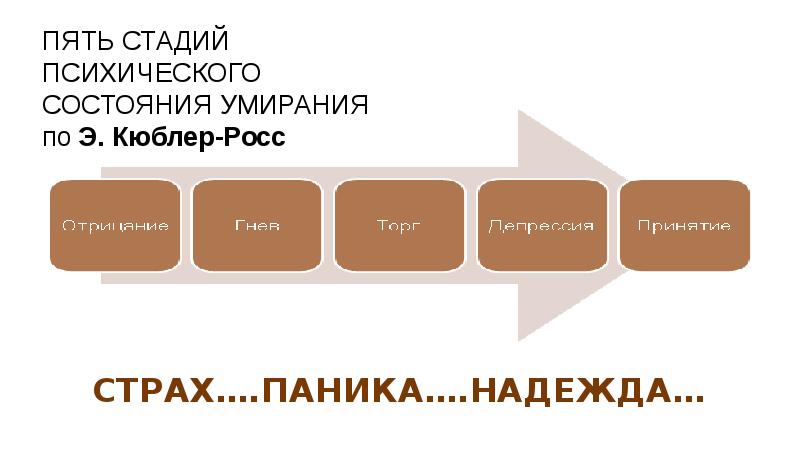 Право на правду о последнем диагнозе презентация