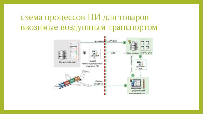 Предварительное информирование схема