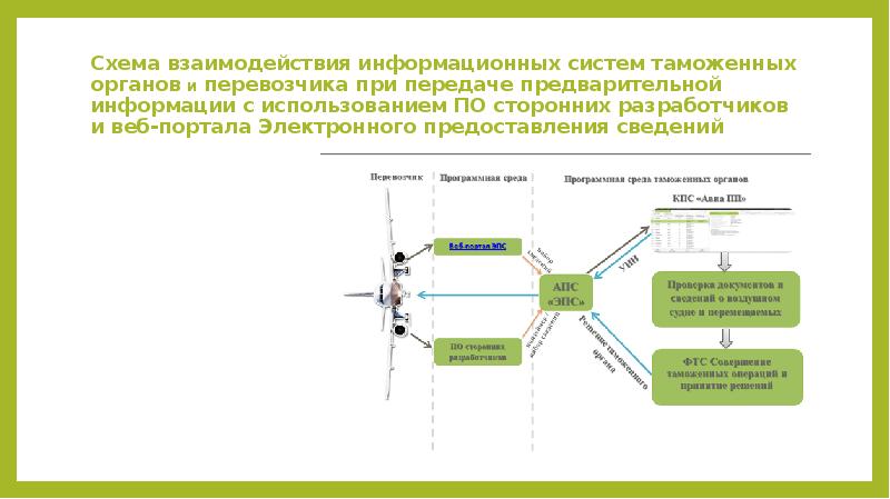 Предварительное информирование схема