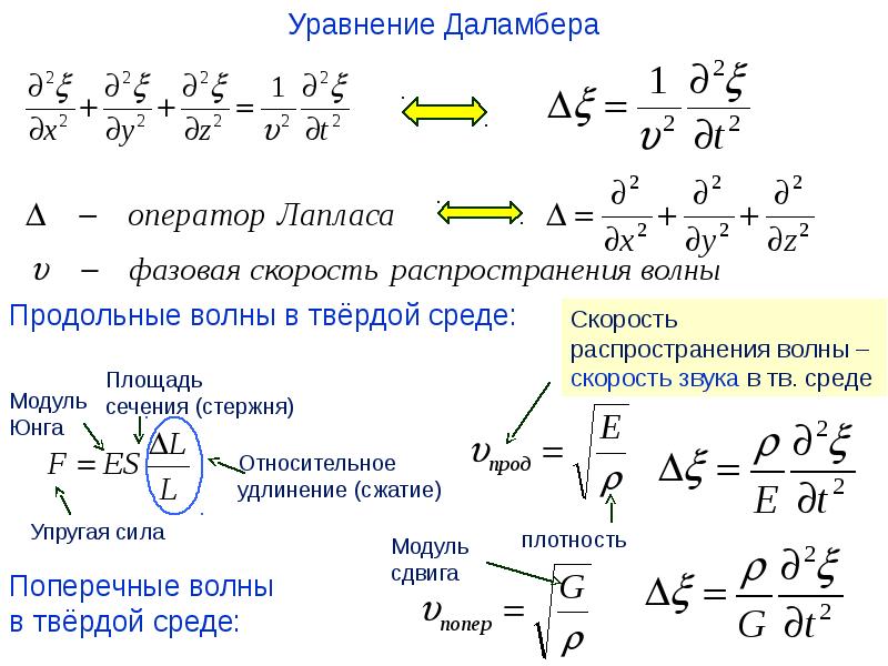 Распространение волн в упругих средах уравнение гармонической бегущей волны 11 класс презентация