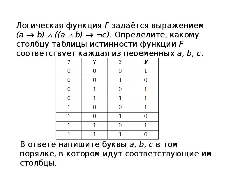 Логическая функция f задается выражением y w x z x w на рисунке