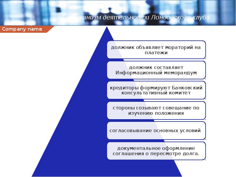 Лондонский клуб презентация