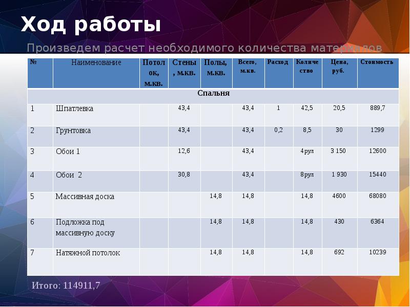 Социально экономический расчет