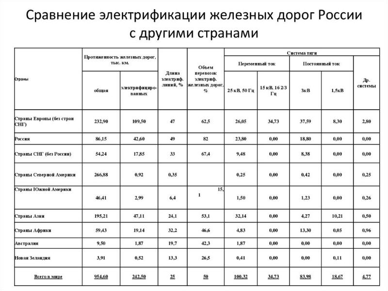 Образовательные государственные проекты