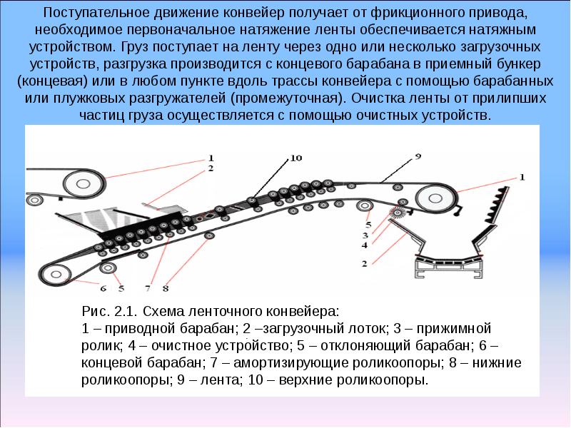 Классификация транспортирующих машин