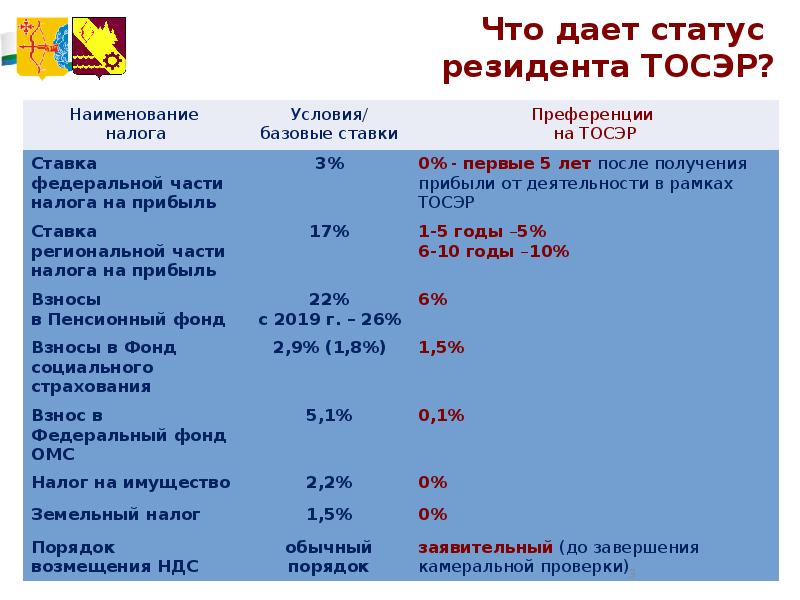 Вятские поляны презентация