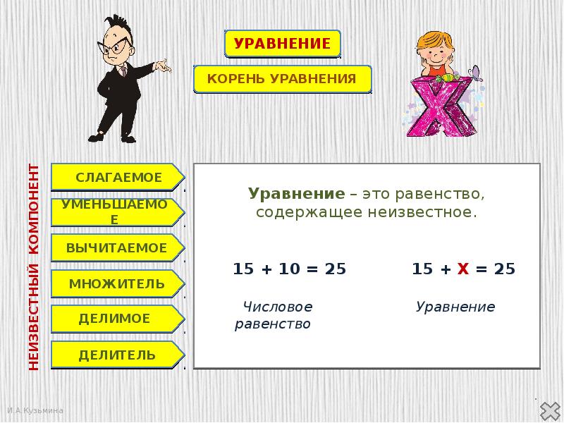 6 уравнений 4 класс. Компоненты уравнения 5 класс. Нахождение неизвестного компонента в уравнении. Правила нахождения неизвестных компонентов уравнения. Как найти неизвестное делимое в уравнении.