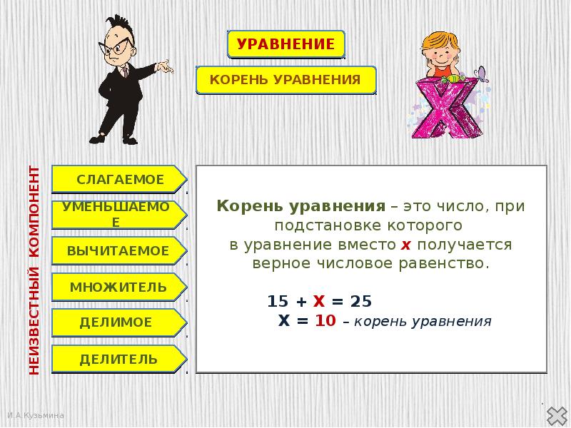 Слагаемое уравнение. Уравнение слагаемое. Нахождение неизвестных компонентов в уравнении. Корень уравнения. Свойство слагаемых в уравнении.