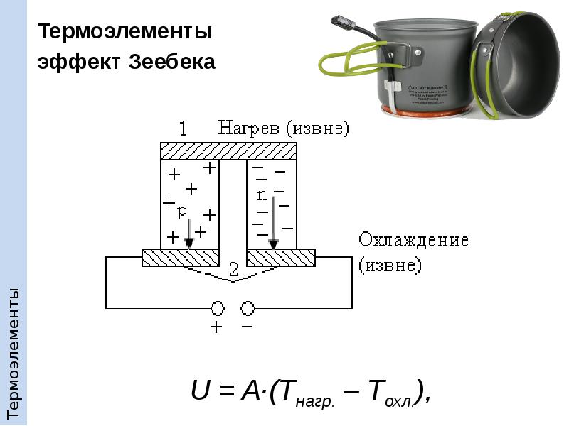 Термоэлектрический эффект термоэлементы презентация