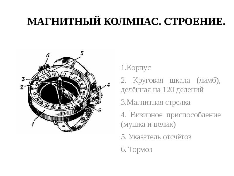 Расположения компаса схема