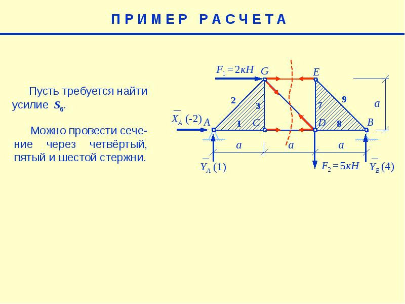 Усилия в стержнях. Метод сквозных сечений в ферме пример. Способ сквозных сечений. Метод проекций в ферме. Определение усилий в элементах сквозных ферм.