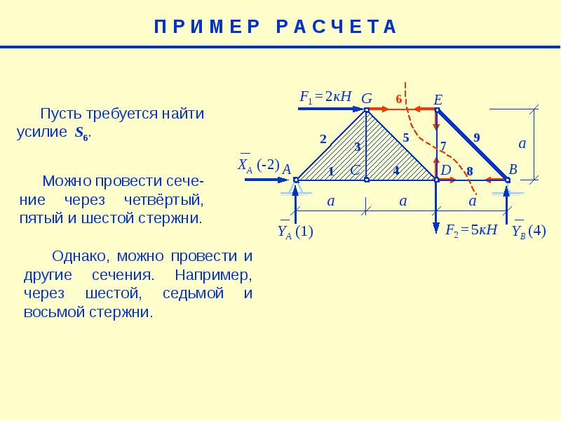 Усилия в стержнях. Нахождение усилий в стержнях фермы. Определить усилие в отмеченном стержне фермы.. Метод сквозных сечений. Определить усилия в стержнях фермы онлайн.