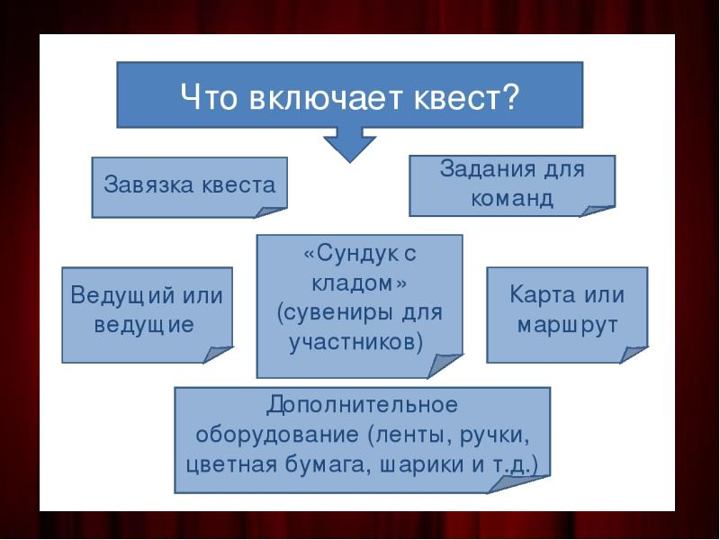 Статья квест игры. Схема квеста. Правила квеста для детей. Задачи для квеста. Схема виды квестов.