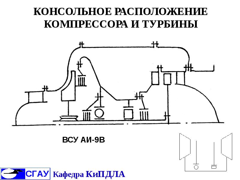 Конструктивно силовые схемы