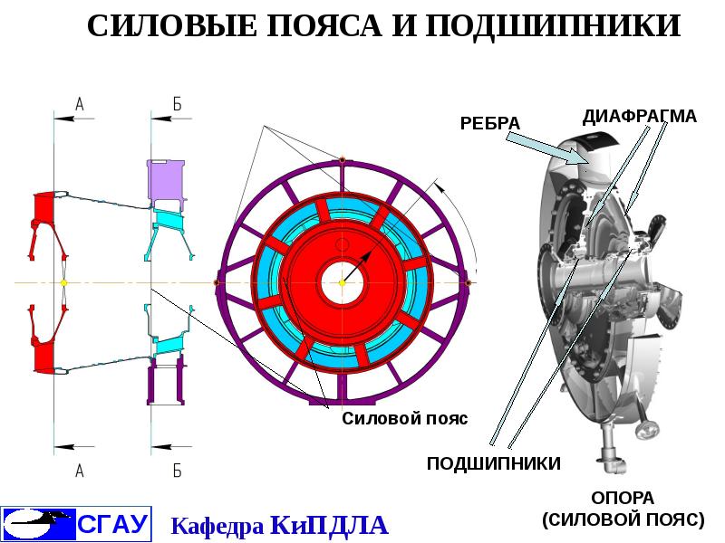 Конструктивно силовые схемы