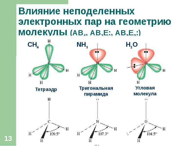 Влияние неподеленных электронных пар на геометрию молекулы (АВ4, АВ3Е:, АВ2...
