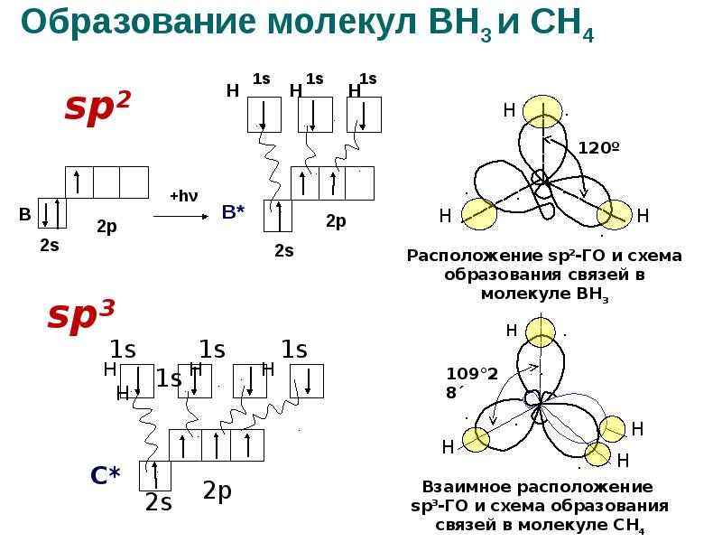 Плоское строение молекулы в органике. Плоское строение молекулы в органике