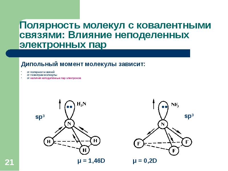 Как изменяется полярность молекул