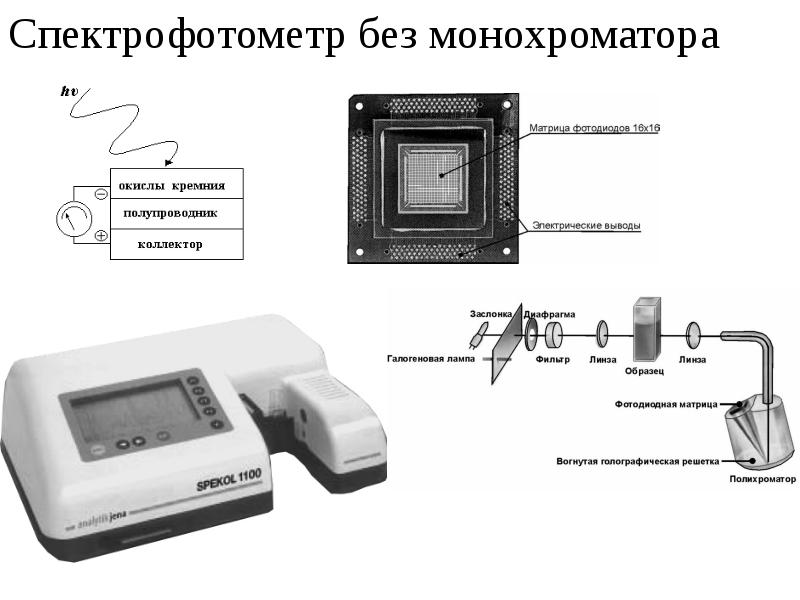 Схема фотометрического анализа