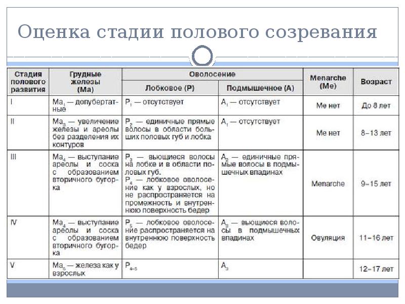 План десятилетия детства