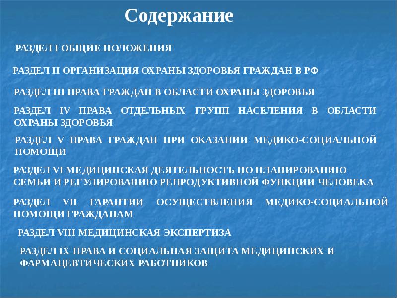 Организация охраны здоровья граждан презентация