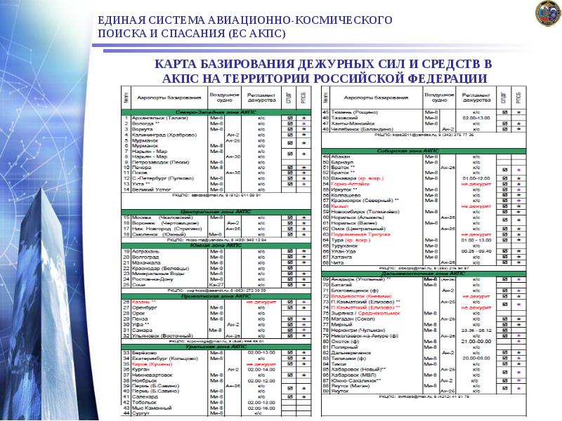 ЕДИНАЯ СИСТЕМА АВИАЦИОННО-КОСМИЧЕСКОГО ПОИСКА И СПАСАНИЯ (ЕС АКПС) ЕДИНАЯ СИСТЕМА АВИАЦИОННО-КОСМИЧЕСКОГО ПОИСКА И СПАСАНИЯ (ЕС АКПС)