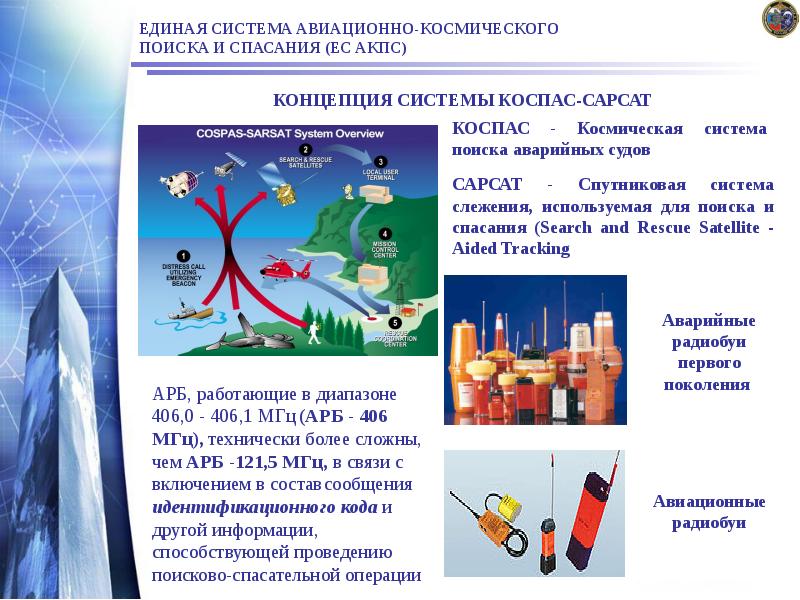 ЕДИНАЯ СИСТЕМА АВИАЦИОННО-КОСМИЧЕСКОГО ПОИСКА И СПАСАНИЯ (ЕС АКПС)
КОНЦЕПЦИЯ СИСТЕМЫ ЕДИНАЯ СИСТЕМА АВИАЦИОННО-КОСМИЧЕСКОГО ПОИСКА И СПАСАНИЯ (ЕС АКПС)
КОНЦЕПЦИЯ СИСТЕМЫ