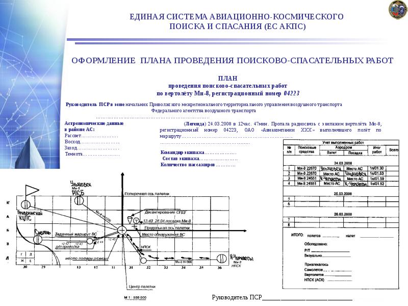 Проект порядка выполнения авиационных работ образец