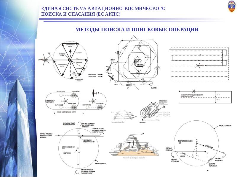 ЕДИНАЯ СИСТЕМА АВИАЦИОННО-КОСМИЧЕСКОГО ПОИСКА И СПАСАНИЯ (ЕС АКПС)
МЕТОДЫ ПОИСКА ЕДИНАЯ СИСТЕМА АВИАЦИОННО-КОСМИЧЕСКОГО ПОИСКА И СПАСАНИЯ (ЕС АКПС)
МЕТОДЫ ПОИСКА