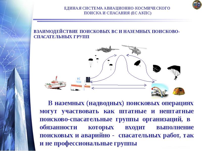 ВЗАИМОДЕЙСТВИЕ ПОИСКОВЫХ ВС И НАЗЕМНЫХ ПОИСКОВО-СПАСАТЕЛЬНЫХ ГРУПП
ВЗАИМОДЕЙСТВИЕ ПОИСКОВЫХ ВС И НАЗЕМНЫХ ПОИСКОВО-СПАСАТЕЛЬНЫХ ГРУПП