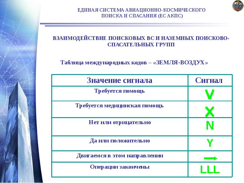 Таблица международных кодов – «ЗЕМЛЯ-ВОЗДУХ»
Таблица международных кодов – «ЗЕМЛЯ-ВОЗДУХ» Таблица международных кодов – «ЗЕМЛЯ-ВОЗДУХ»
Таблица международных кодов – «ЗЕМЛЯ-ВОЗДУХ»