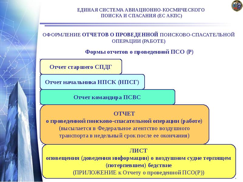 Формы отчетов о проведенной ПСО (Р) Формы отчетов о проведенной ПСО (Р)