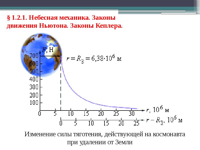 Исай тобольский презентация