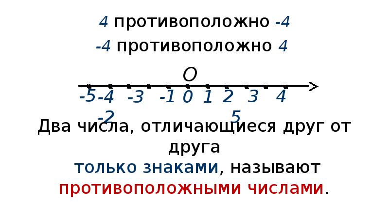 Противоположными числами называют