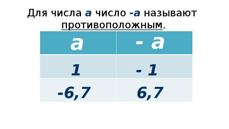 Число противоположное числу 1 целая 2 3. Обратные и противоположные числа. Противоположные числа 5 и -5. Число противоположное самому себе. Число, противоположное смешанному числу.