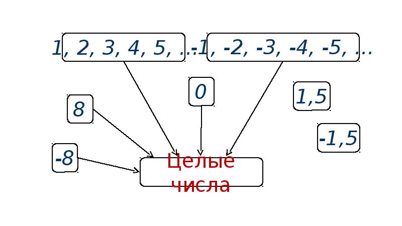 Какие числа обратны 10 36 13 65. Противоположные числа корни. Противоположное число -34. Противоположенноечисло -34. Противоположное число 36.