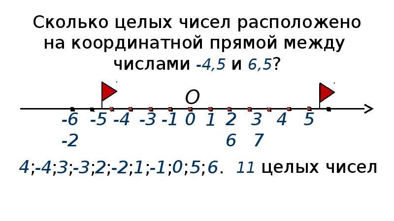 Рисунок противоположные числа. Частное противоположных чисел. Квадраты противоположных чисел равны. 27 Противоположные числа. Противоположные числа 91.