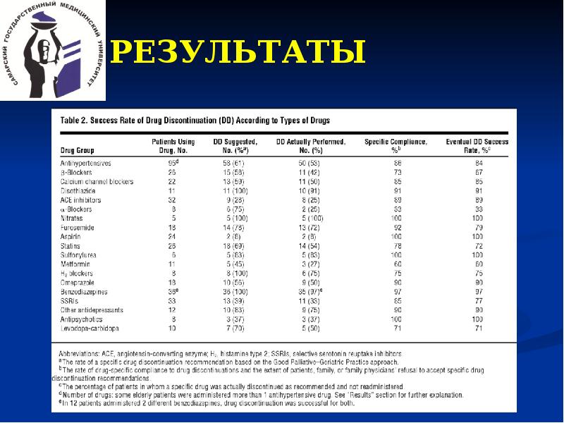 Special rates. Earline faster таблица.