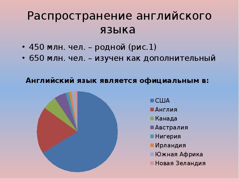 50 населения