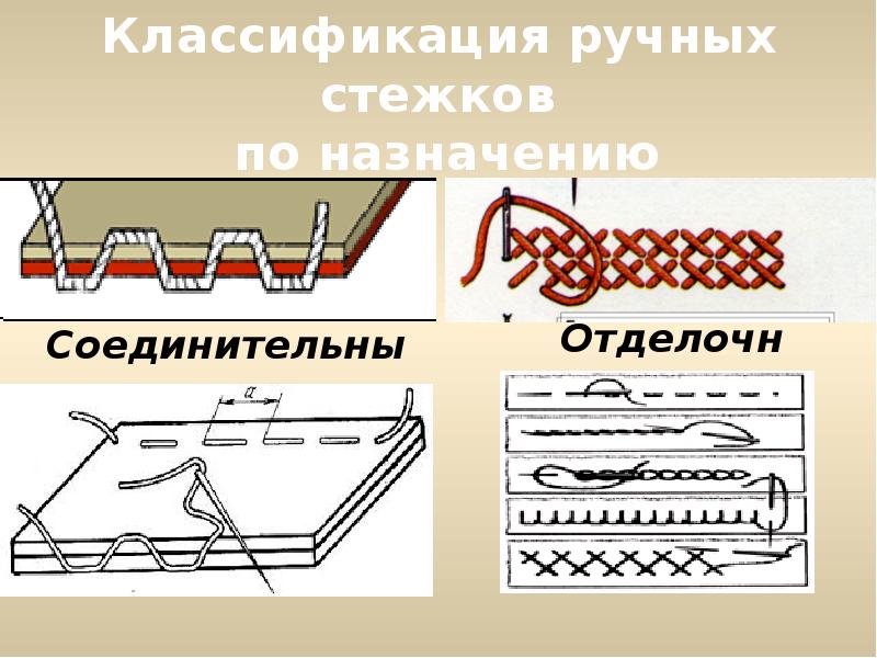 Технология 5 9 классов. Классификация ручных швов. Ручные Стежки 5 класс технология. Классификация ручных стежков и строчек. Соединительные и отделочные Стежки.