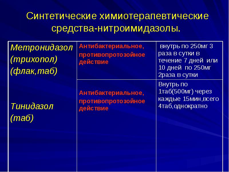 Комплексное лечение заболеваний пародонта презентация