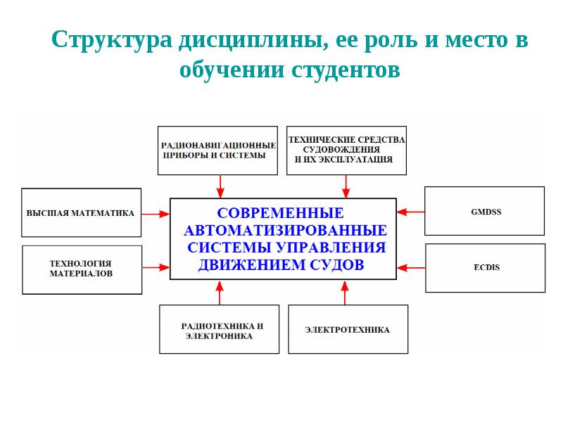 Роль дисциплины в подготовке специалиста. Значение и роль воинской дисциплины. Как наука влияет на образование. Роль современной науки. Роль в дисциплинарные подготовки специалиста.