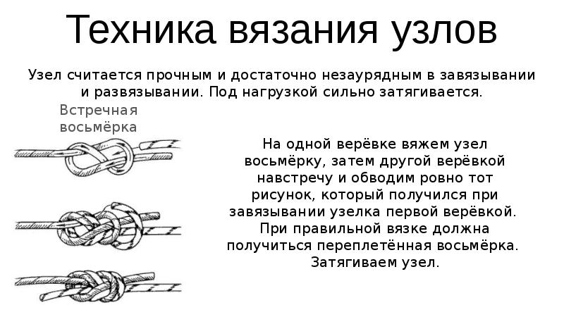 Узлы в туристском походе обж 8 класс презентация