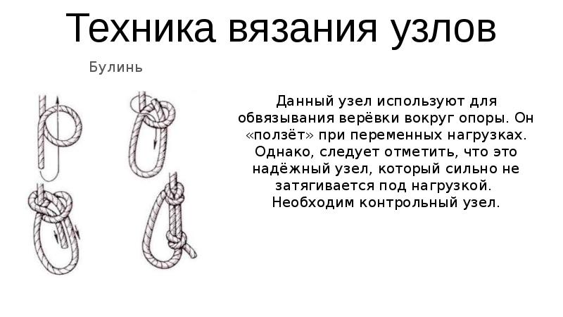 Узел булинь схема как вязать и объяснение