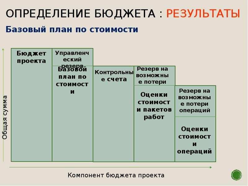 Управление проектами бюджетирование - 82 фото