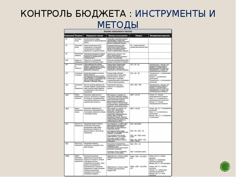 Мониторинг бюджета проекта