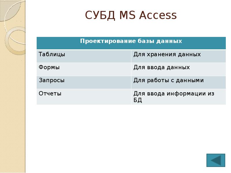 СУБД MS Access