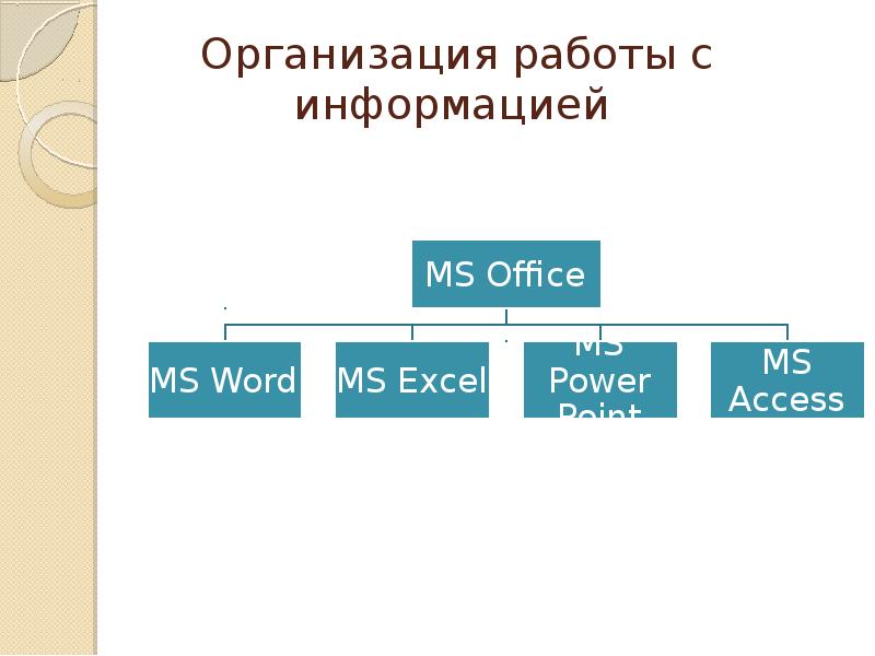 Организация работы с информацией