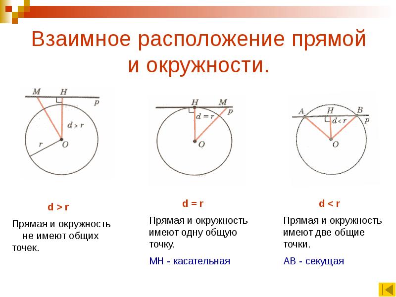 Взаимное расположение прямой и окружности чертеж